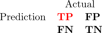 \begin{equation*} % Table generated by Excel2LaTeX from sheet 'Sheet1' \begin{tabular}{cll} & \multicolumn{2}{c}{Actual} \\ {Prediction} & \textcolor[rgb]{ 1, 0, 0}{\textbf{TP}} & \textbf{FP} \\ & \textbf{FN} & \textbf{TN} \\ \end{tabular}% \end{equation*}