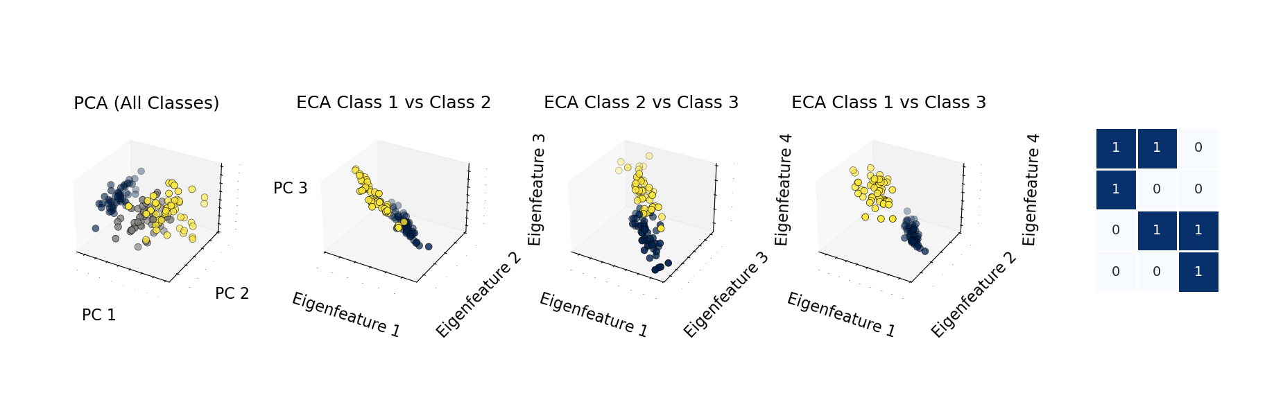 ISCAS Figure 3